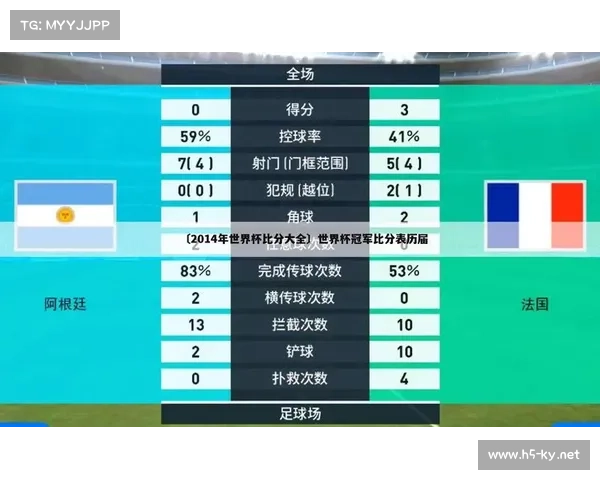 2014年世界杯战绩完整回顾揭示各队表现与精彩赛事时刻 2014年世界杯战绩完整回顾揭示各队表现与精彩赛事时刻