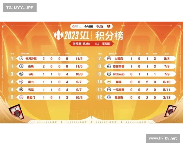 2023年英雄联盟S7夏季赛总决赛全程回顾精彩赛事与团队风采展现 2023年英雄联盟S7夏季赛总决赛全程回顾精彩赛事与团队风采展现
