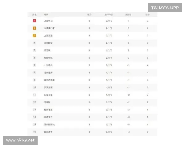 中超积分榜最新更新 本赛季前三名争夺战激烈展开 中超积分榜最新更新 本赛季前三名争夺战激烈展开