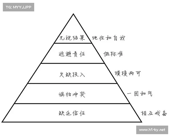 团队协作是我们的核心竞争力 从不依赖单一球员攻入大量进球 团队协作是我们的核心竞争力 从不依赖单一球员攻入大量进球