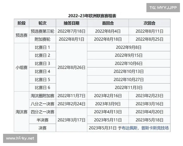 回顾曼联欧冠历史战绩解析球队荣誉与挑战的辉煌历程 回顾曼联欧冠历史战绩解析球队荣誉与挑战的辉煌历程