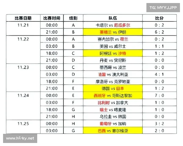 2022卡塔尔世界杯夺冠球队预测与精彩赛事亮点分析 2022卡塔尔世界杯夺冠球队预测与精彩赛事亮点分析